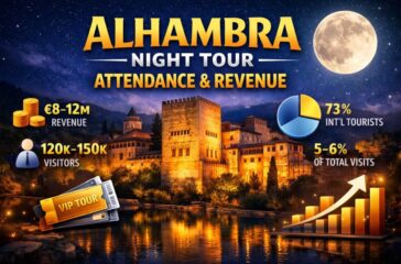 alhambra night tour attendance revenue